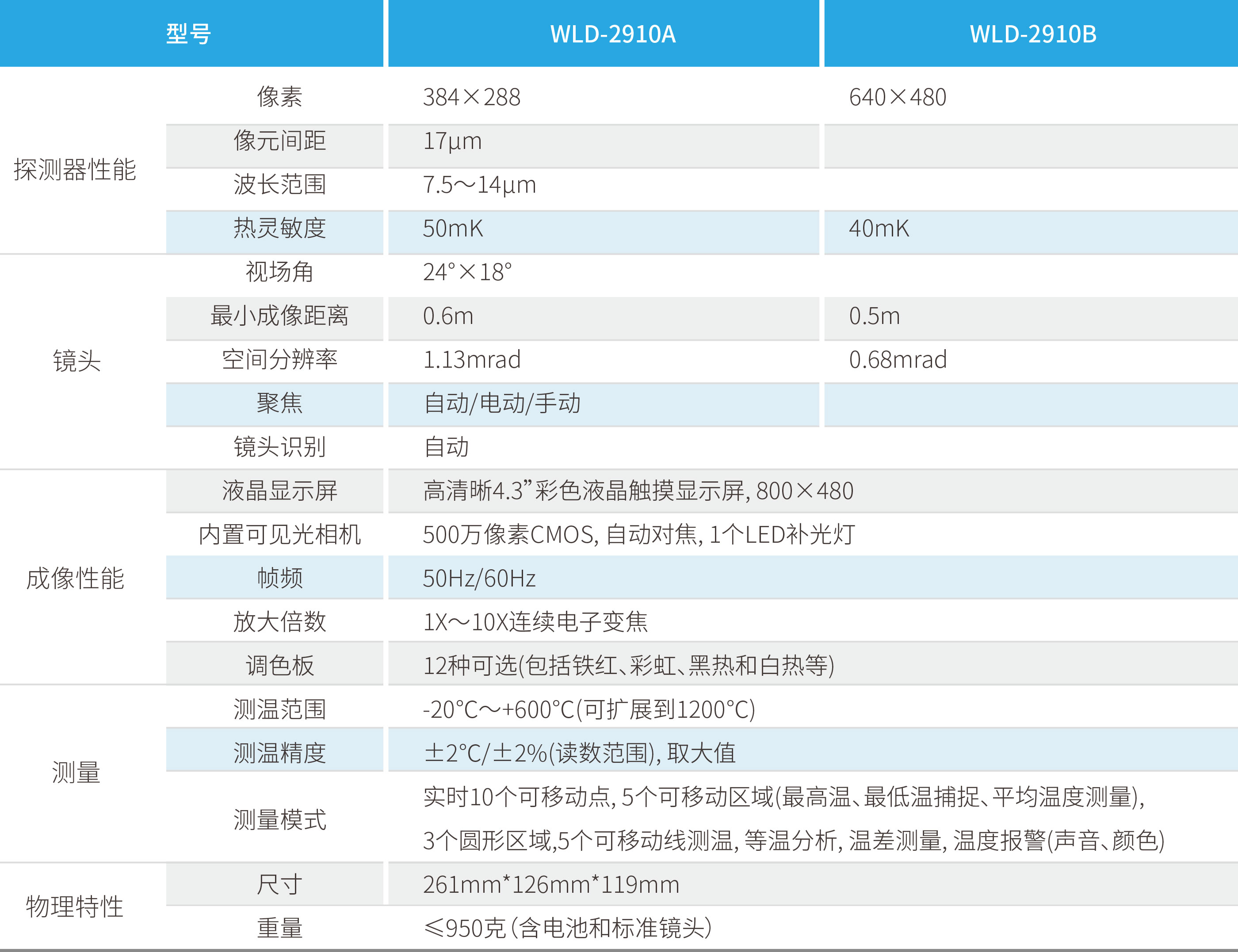 PG电子·(试玩)游戏官网入口 -pgsoft-games