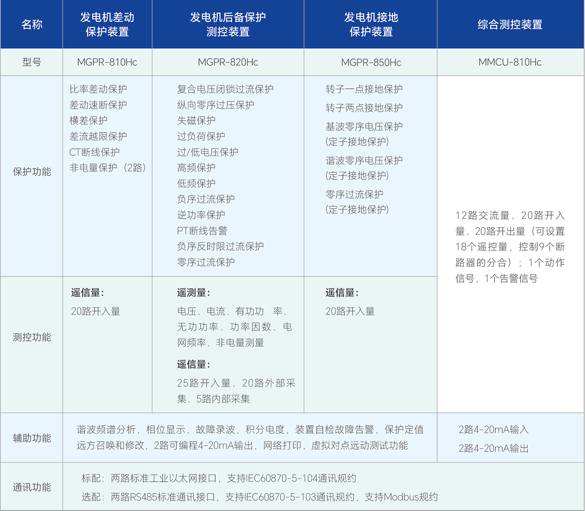 PG电子·(试玩)游戏官网入口 -pgsoft-games
