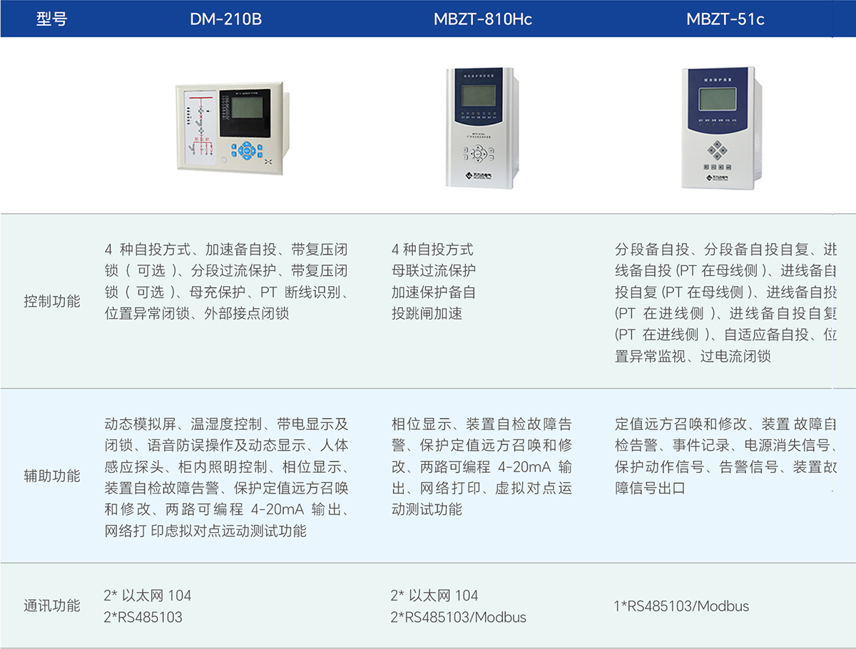 PG电子·(试玩)游戏官网入口 -pgsoft-games